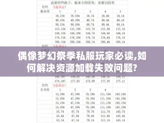 偶像梦幻祭季私服玩家必读,如何解决资源加载失败问题?