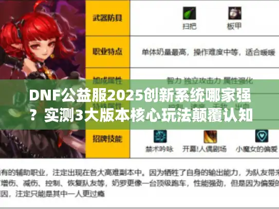 DNF公益服2025创新系统哪家强？实测3大版本核心玩法颠覆认知！