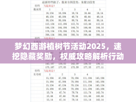梦幻西游植树节活动2025,速挖隐藏奖励,权威攻略解析行动! 梦幻西游植树节活动2025,速挖隐藏奖励,权威攻略解析行动!