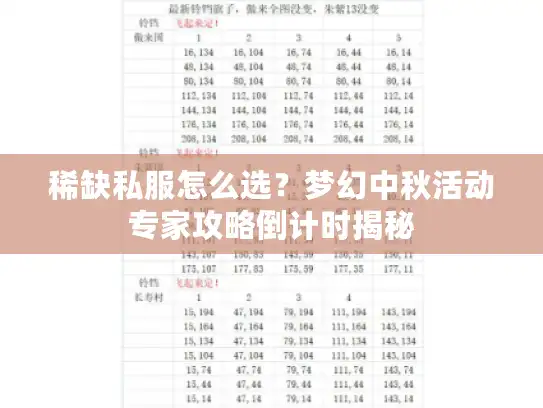 稀缺私服怎么选?梦幻中秋活动专家攻略倒计时揭秘 稀缺私服怎么选?梦幻中秋活动专家攻略倒计时揭秘