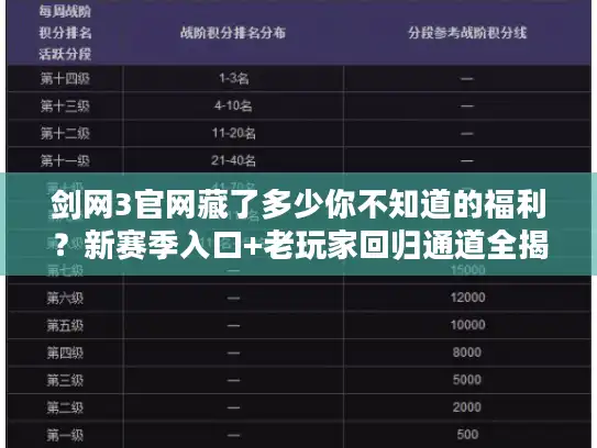 剑网3官网藏了多少你不知道的福利?新赛季入口+老玩家回归通道全揭秘 剑网3官网藏了多少你不知道的福利?新赛季入口+老玩家回归通道全揭秘