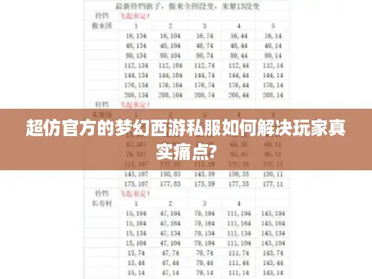 超仿官方的梦幻西游私服如何解决玩家真实痛点?