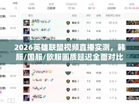 2026英雄联盟视频直播实测，韩服/国服/欧服画质延迟全面对比