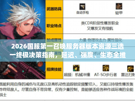 2026国服第一召唤服务器版本资源三选一终极决策指南，延迟、强度、生态全维度实战解析
