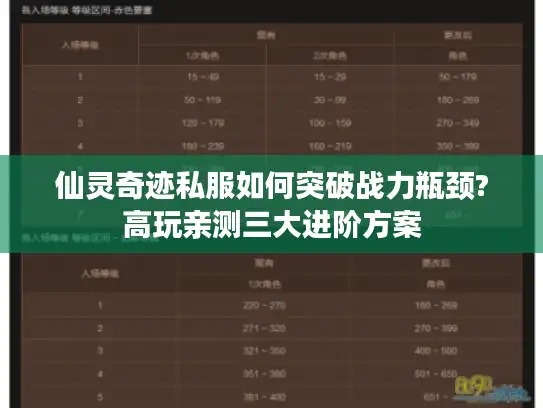 仙灵奇迹私服如何突破战力瓶颈?高玩亲测三大进阶方案