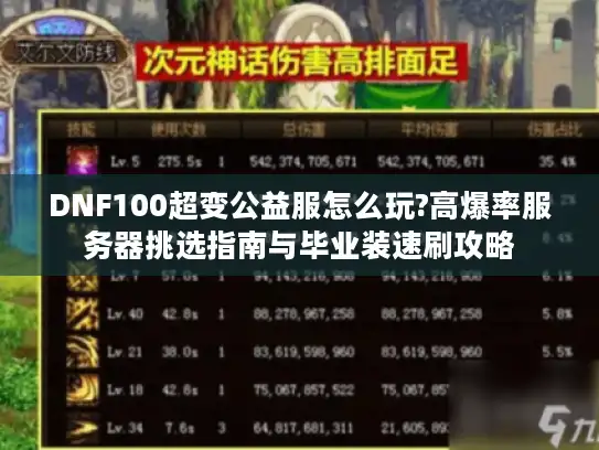 DNF100超变公益服怎么玩?高爆率服务器挑选指南与毕业装速刷攻略