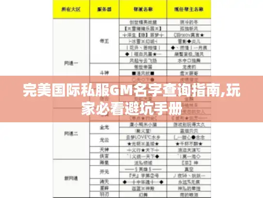 完美国际私服GM名字查询指南,玩家必看避坑手册