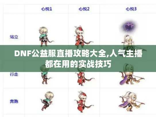 DNF公益服直播攻略大全,人气主播都在用的实战技巧