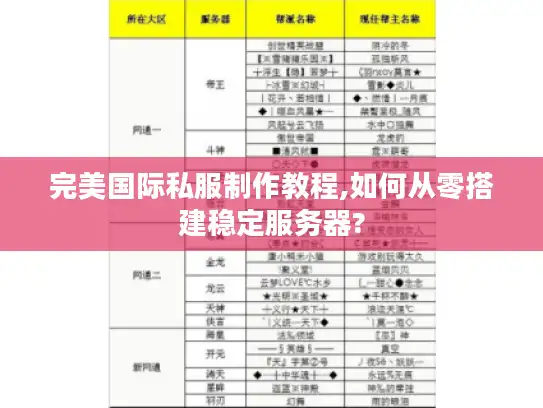 完美国际私服制作教程,如何从零搭建稳定服务器? 完美国际私服制作教程,如何从零搭建稳定服务器?