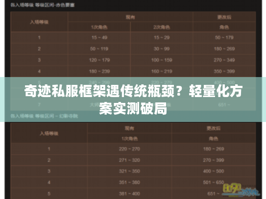 奇迹私服框架遇传统瓶颈?轻量化方案实测破局 奇迹私服框架遇传统瓶颈?轻量化方案实测破局