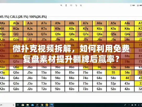 微扑克视频拆解,如何利用免费复盘素材提升翻牌后赢率? 微扑克视频拆解,如何利用免费复盘素材提升翻牌后赢率?