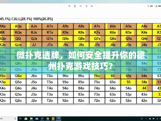 微扑克透牌，如何安全提升你的德州扑克游戏技巧？