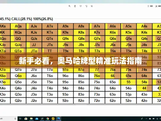 新手必看，奥马哈牌型精准玩法指南